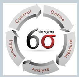 6sigma