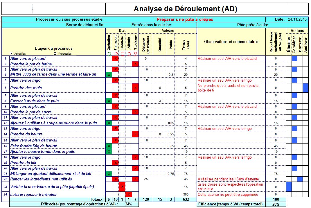 Ad actuel