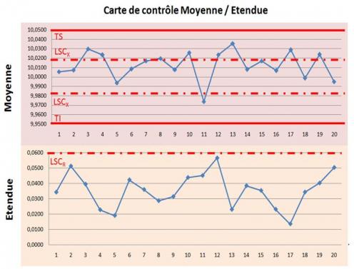 Carte moyenne etendue