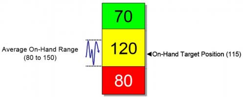 Ddmrp management visuel 2