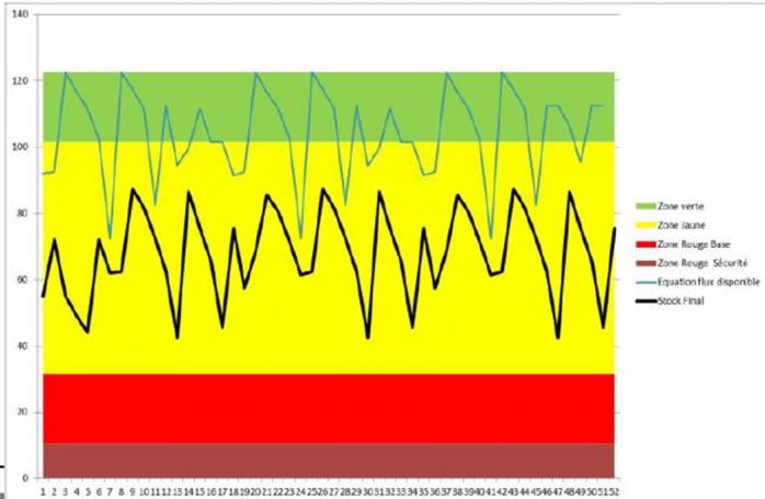 Ddmrp management visuel