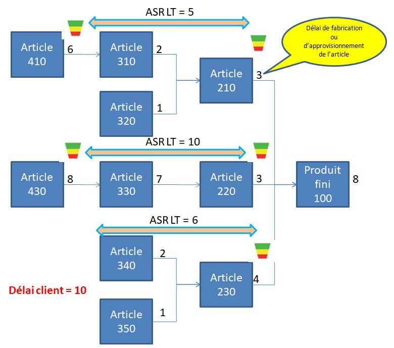 Ddmrp nomenclature 1