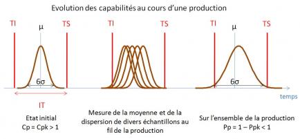 Evolution capa