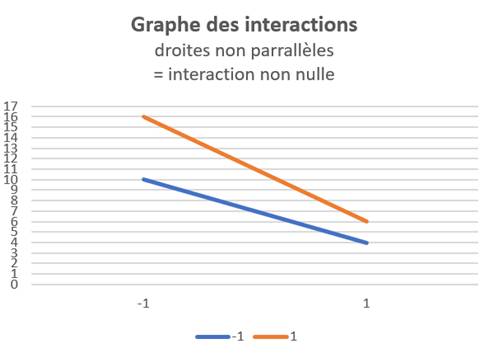 Graphe des interactions