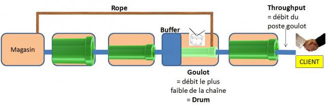 Methode dbr