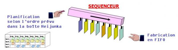 Sequenceur